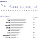 Call 유통 이미지