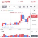 (주) 씨제이마스터골프 | 이정윤, 김작가 실전투자 마스터클래스 세미나 후기