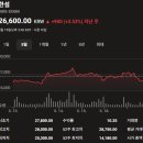 (주)이오글로벌 | 코스피 주가현황 주가시세 주가분석 요약 (2026년 5월 18일)-(2)
