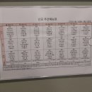 바라보다;봄 | 좌천일신기독병원 초산모 38w 6일 유도분만 실패, 응급제왕 후기ㅣ타임라인 정리
