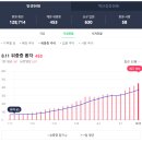 연제로하스의원-부산 코로나 먹는약 치료제 처방 기관 병원 안내&lt;팍스로비드, 라게브리오&gt;