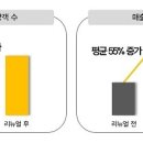 까사미아진주점 이미지