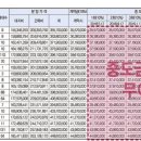 평택고덕유치원 이미지