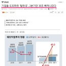 일본의 수출규제, 그리고 반일감정과 문재인의 지지율 이미지