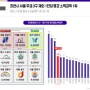 성복스퀘어 이미지