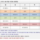 노블스포렉스수영장 이미지