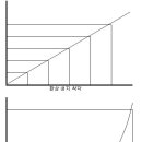 세일즈의 유머 이미지