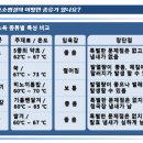 더쉼효소 이미지