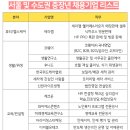 디더블유테크