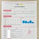 미래엔영어수학아카데미성성제1학원 | 성성동영어학원 미래엔 영어수학 아카데미, 레벨테스트 받고 마음 놓은 입회 기록
