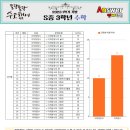 산내중학교 이미지