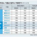 통큰주유소 이미지