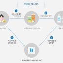 서비스테크 이미지