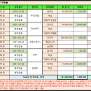 함안군 대산면 서촌리 공장경매 2021타경105022 이미지