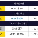 110kg~250kg 가뿐하게 드는 역도 박혜정 선수의 백스쿼트 이미지