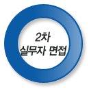 우성사료 채용 정보ㅣ(주)우성사료 - 2013년 대졸 우성가족 공채신입사원 모집안내 이미지