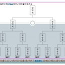 유진당구클럽 이미지
