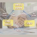 (주)안성인력 이미지