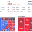 친구 관심종목중 신고가 종목(1월 20일) 이미지