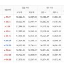 12월2일 월요일 오늘의금시세 입니다 이미지