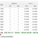 해목펜션 이미지