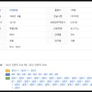 연세속시원내과의원 이미지