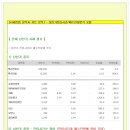 [주요 상한가 분석] 1206(금) 이미지