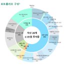 한들가스 | [주식] 배당주보단 채권에 가까워진 맥쿼리인프라 (5년 투자 후기..)