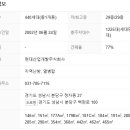 수내역.정자아이파크 이미지