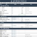 해인네민박 | 매년 찾는 삼척 2박 3일 여행(여행 일정표 및 여행 체크리스트), 부영닭강정부터 장호항 스노클링·신남...