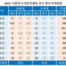 잉큐브영어학원