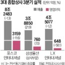 글로벌종합상사 이미지