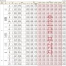 속초 힐스테이트 모집공고 입지VR 분양가 비교 평면도 청약분석