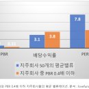 지주회사 중 Deep Value에 들어온 종목, 투자 대안이 될 수 있다. 이미지