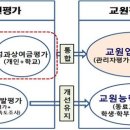 근평과 성과급 평가 통합, 교원업적평가 신설 이미지