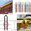 건설안전기술사_갱폼 인양고리길이 후크 정착길이 이미지