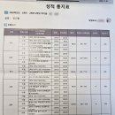 환서중학교 | [엠베스트환서점 장학생후기] 2학기 2회고사 장학생 후기