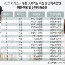 신한회계법인 - 북구 유통단지로 16 | 신한회계법인