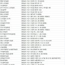 서해SG골프연습장 이미지