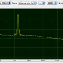 K3의 PSK31 과 RTTY 정격 송신 이미지