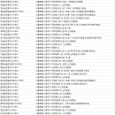 자이태양부동산공인중개사사무소 이미지