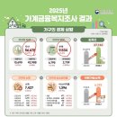 economic situation 이미지