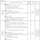 (07월 04일 마감) 한화생명보험(주) - 인도네시아 은행업 관련 CEO/CFO/CTO지원 직무 경력채용 이미지