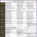 로엠경주점