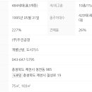 제천청전동우체국 이미지