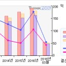 에스코넥#[5일선 20일선 황금 골든크로스-5 月9日 이미지