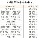 원부동산중개 이미지