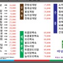 제일흑염소