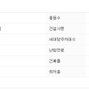 용산-후암-423 네이버블로그
