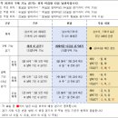 가산내차례복권 네이버블로그